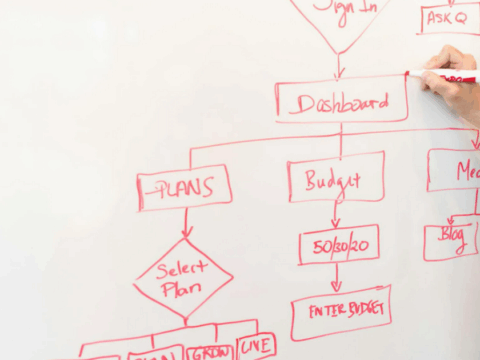 grow your startup with low budget